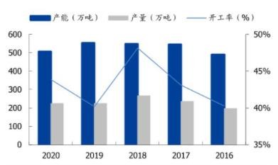 有機(jī)硅再次漲價(jià)！